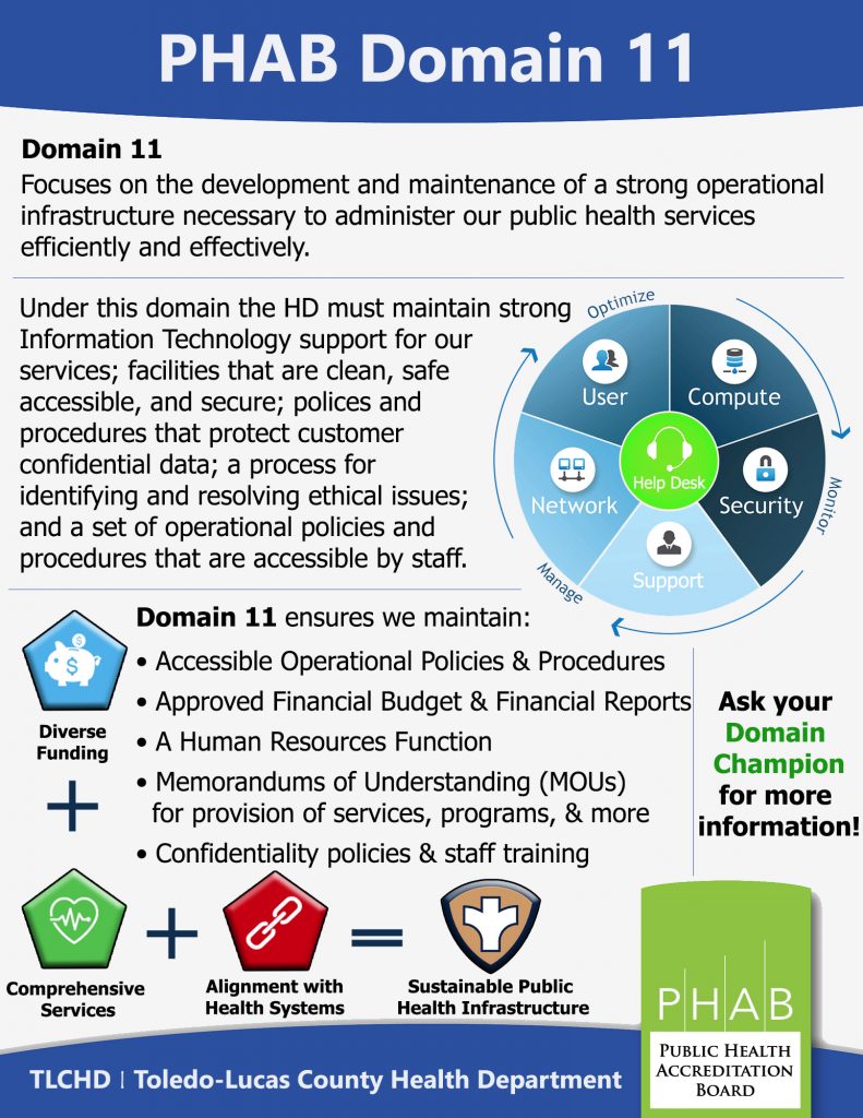Public Health Accreditation Toledo Lucas County Health Department